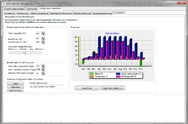 Solarlaterne Kontrollsoftware